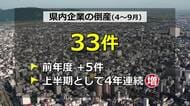 倒産理由は９７％が「販売不振」　２０２６年度上半期　福井県内の倒産件数３３件　4年連続増加「高止まり」の懸念も　　