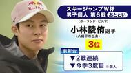 小林陵侑選手（岩手・八幡平市出身）2戦連続表彰台　スキージャンプＷ杯 第7戦で2位