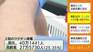 【静岡・新型コロナ】21人感染1人死亡 高齢者2回接種完了は4人に1人