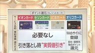 消費増税 家計をみがけ! 詳細発表!「ポイント還元」