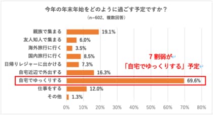 【2026年お年玉に関する実態調査】お年玉をあげる人4割、あげる予定の人数は平均3人、金額は1,000円台から4,000円台が主流