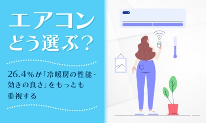 【エアコンどう選ぶ?】26.4%が「冷暖房の性能・効きの良さ」をもっとも重視する
