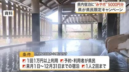 宮城県内の宿泊で５０００円分のポイント付与　地元経済の活性化へ県が１１月からキャンペーン開始