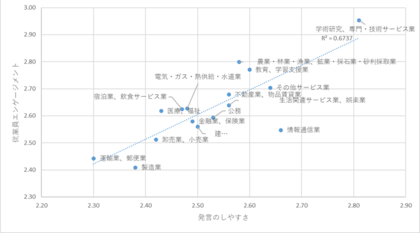 【速報！第2弾】2026年版第4回全国１万人従業員エンゲージメント調査 追加分析レポート ～「AI・人材投資」だけではエンゲージメントは上がらない？16業種のクラスター分析で見えた真の課題～