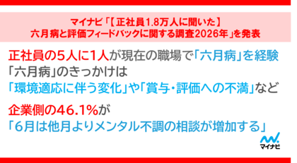 マイナビ 「【正社員1.8万人に聞いた】六月病と評価フィードバックに関する調査2026年」を発表