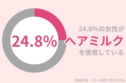 40代女性の24.8%が「ヘアミルク」使用中。うるおい美髪を維持するヘアケアとは