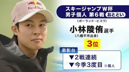 小林陵侑選手（岩手・八幡平市出身）2戦連続表彰台　スキージャンプＷ杯 第7戦で2位