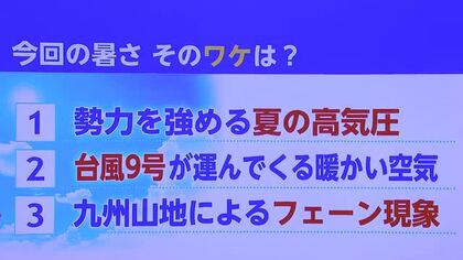 なぜここまで暑い？猛暑の原因は3つ　11日鳥栖38℃予想で熱中症に厳重警戒【佐賀県】