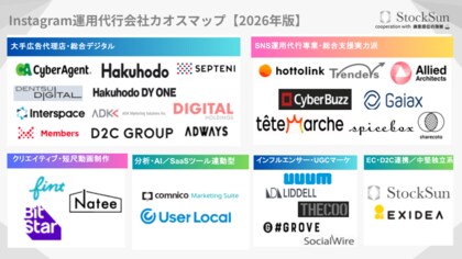 『Instagram運用代行会社カオスマップ【2026年版】』を公開～31社・6カテゴリーを徹底調査。国内6,600万人超が利用するInstagramで、失敗しない運用代行会社の選び方～