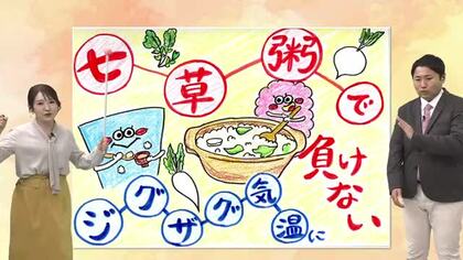 １月８日（木）宮崎の天気「 晴天つづく 西風冷たい１日に」
