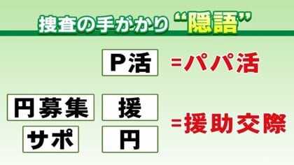 未成年のわいせつ被害撲滅へ…警察が有害情報に目光らせる「サイバーパトロール」 手掛かりは無数の“隠語”