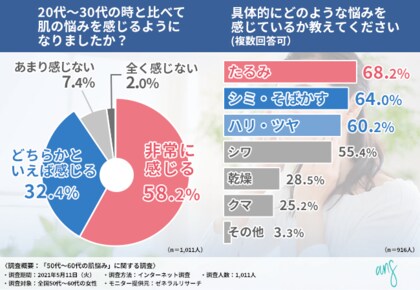 50代 60代女性に調査 肌がきれいな芸能人ランキング1位は石田ゆり子 その理由とは