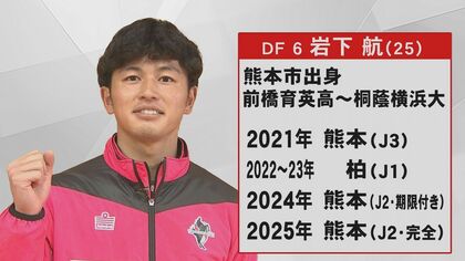 【タグ付き】ロアッソ熊本2025(H)岩下航 岩下 航｜ロアッソ熊本 公式サイト｜ROASSO KUMAMOTO OFFICIAL WEBSITE