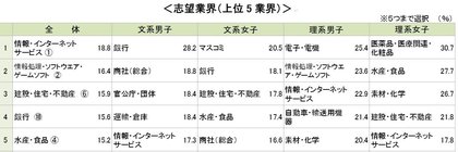 22卒学生の1月1日時点の就職意識調査 キャリタス就活22