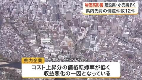 負債総額１４億５０００万円　４月の宮城県内の企業倒産件数は１２件でコスト上昇の価格転嫁率の低さも一因