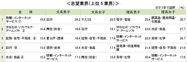 22卒学生の1月1日時点の就職意識調査 キャリタス就活22 学生モニター調査結果 21年1月調査