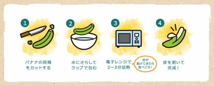 食べ方の手順(提供:ドール)