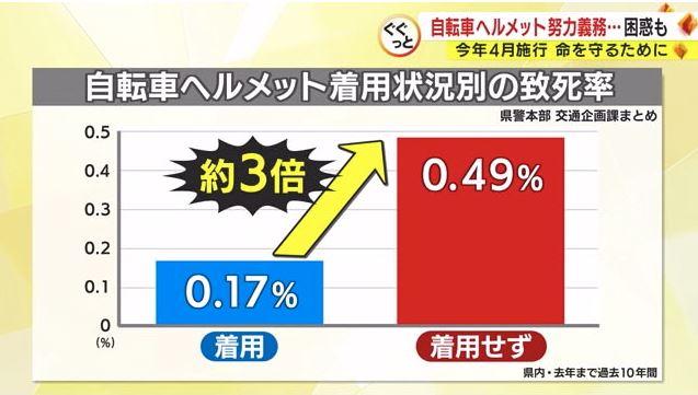 静岡県警が過去10年間の事故を分析