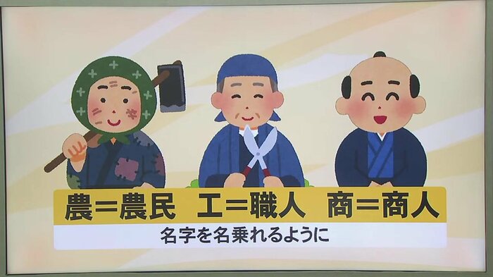 「平民苗字許可令」で武士以外も名字を名乗れるように
