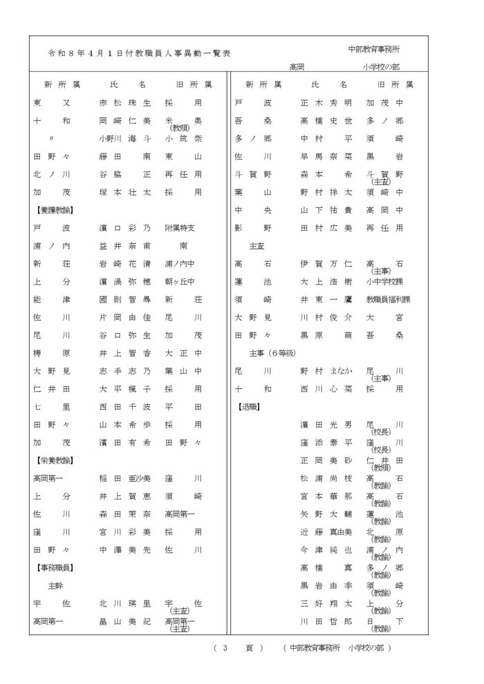 高知県教職員の人事異動【小学校】 17/22