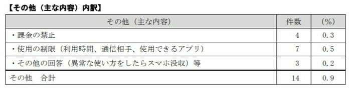 (出典:東京都都民安全推進本部)