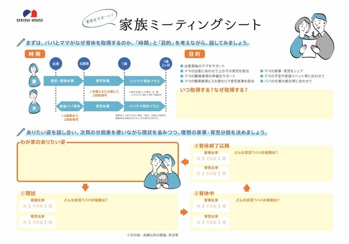 家族ミーティングシート(提供:積水ハウス)
