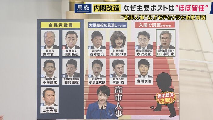 16日時点で判明している自民党役員人事