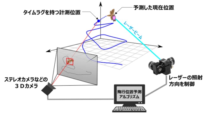 (出典:農研機構)