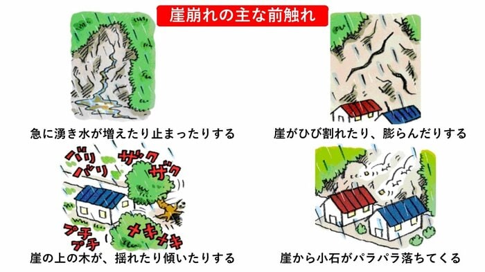 NPO法人「土砂災害防止広報センター」HPより(※イラスト著作権は同法人に帰属します)
