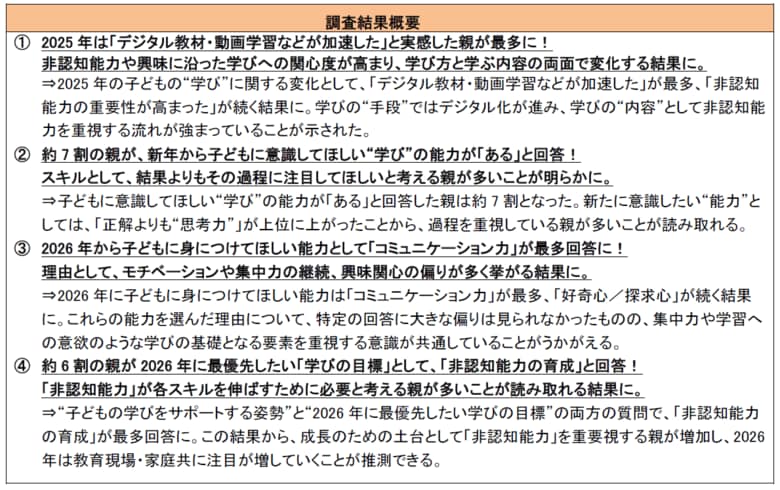 約6割の親が、最優先したい子どもの教育目標に“非認知能力の育成”を回答！「2026年の学びや目標立てに関する意識調査」