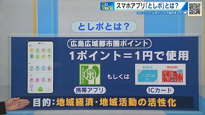【解説】「としポ？聞いたことない」の声　広島市のプレミアム商品券　スマホアプリ「としポ」と紙で販売へ｜FNNプライムオンライン