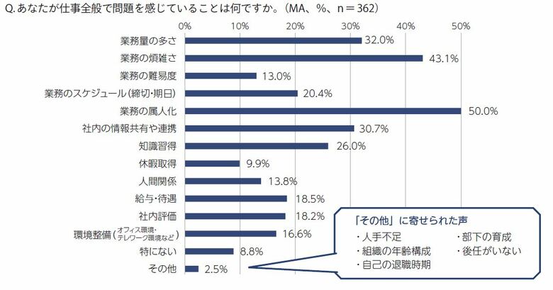 「中小企業の経理担当者の働き方&実務の困りごと実態調査」働く悩みとスキルアップ編を公表