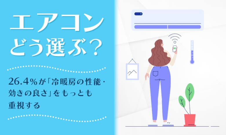 【エアコンどう選ぶ?】26.4%が「冷暖房の性能・効きの良さ」をもっとも重視する