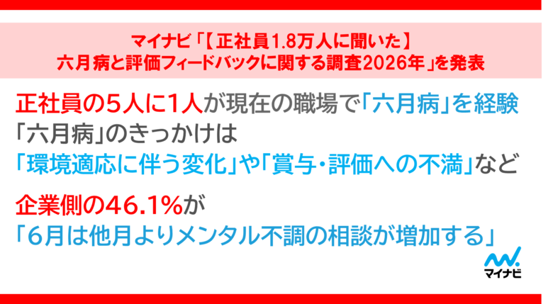 マイナビ 「【正社員1.8万人に聞いた】六月病と評価フィードバックに関する調査2026年」を発表