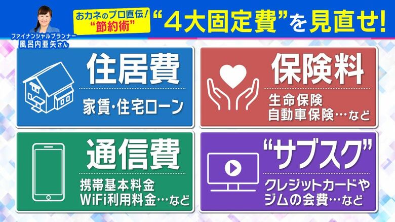 「家計を静かに圧迫」“4大固定費”の見直しポイントをファイナンシャルプランナーがアドバイス　青木源太キャスターも自身で通信費見直し「2万円→約4千円に！」｜FNNプライムオンライン