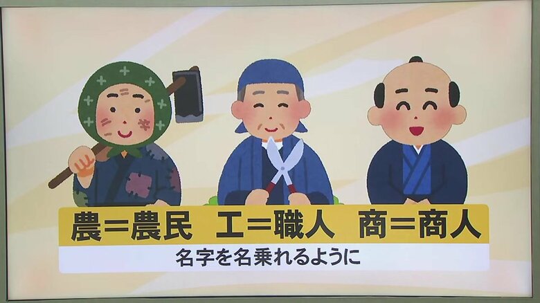 「平民苗字許可令」で武士以外も名字を名乗れるように