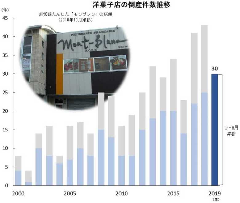 資料提供:帝国データバンク