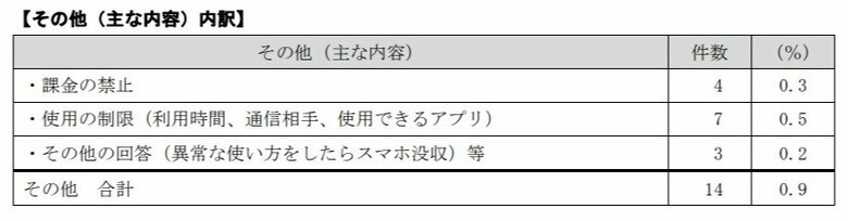 (出典:東京都都民安全推進本部)