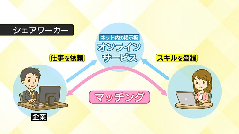 シェアワークの仕組み
