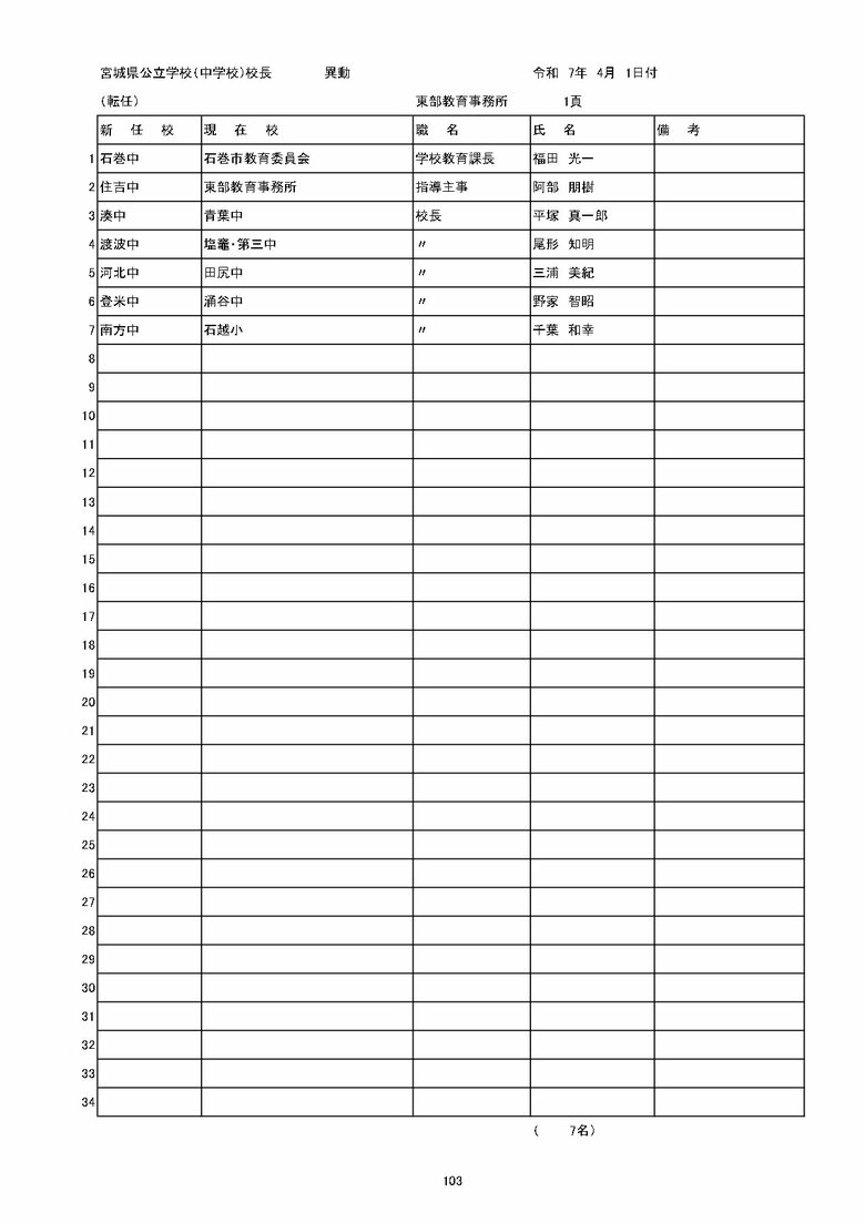 宮城県内の公立中学校の異動一覧（仙台市除く）