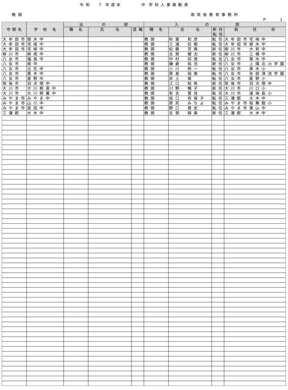 （南筑後教育事務所／小・中・義務教育・特別支援学校）