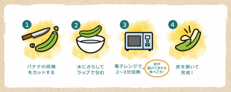 食べ方の手順（提供：ドール）