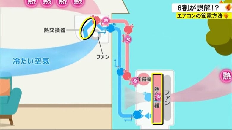 ダイキン工業のHPより引用