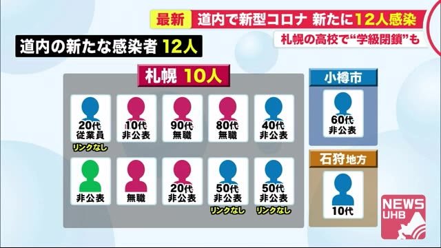 北海道新たに12人…ススキノ