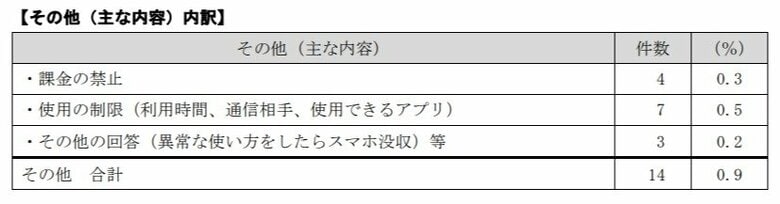 （出典：東京都都民安全推進本部）