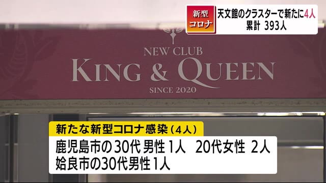 新型コロナ 新たに4人の感染確認 鹿児島市でのクラスター