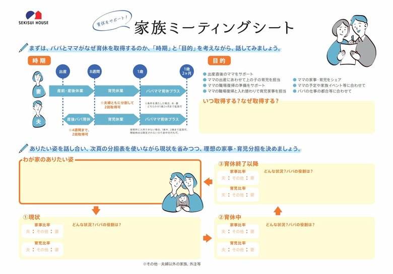 家族ミーティングシート（提供：積水ハウス）