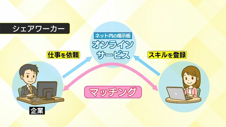 シェアワークの仕組み