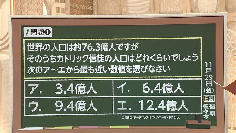 進学塾サピックスが出題 カトリック指導者「ローマ教皇」