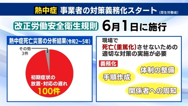 6月1日施行　改正労働安全衛生規則